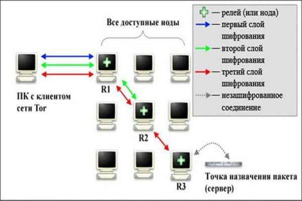 Кракен маркетплейс kraken clear com