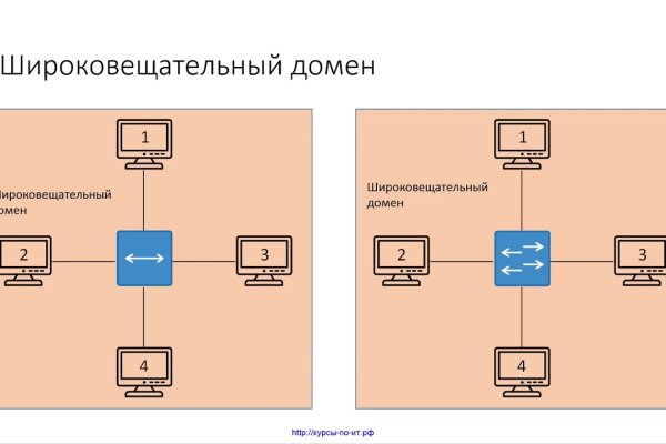 Кракен тг ссылка